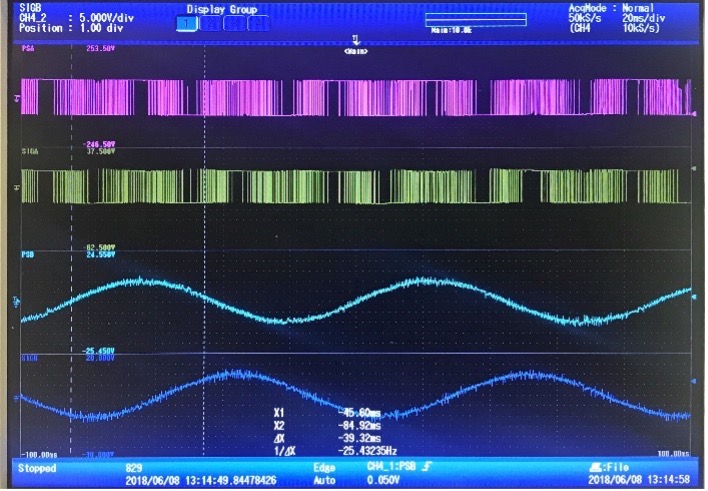Recorder screen showing PWM switching pulses and sinusoidal output currents measured by trainees